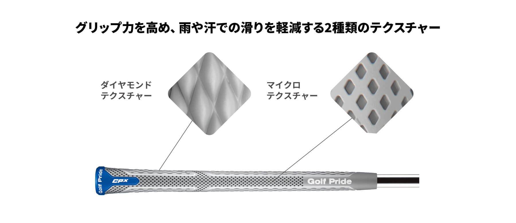 グリップ力を高め、雨や汗での滑りを軽減する2種類のテクスチャー