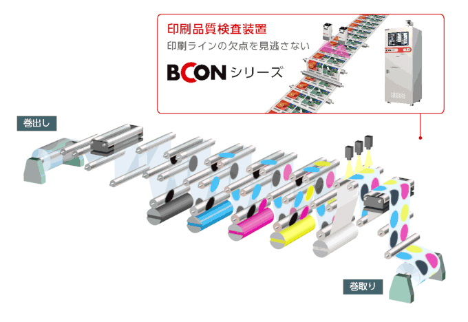 印刷品質検査装置